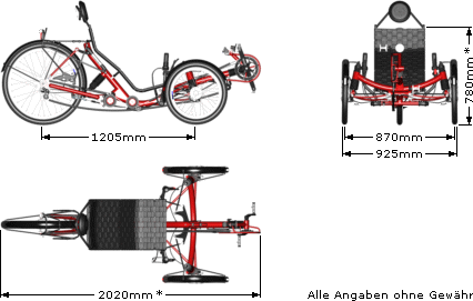 Technische Daten